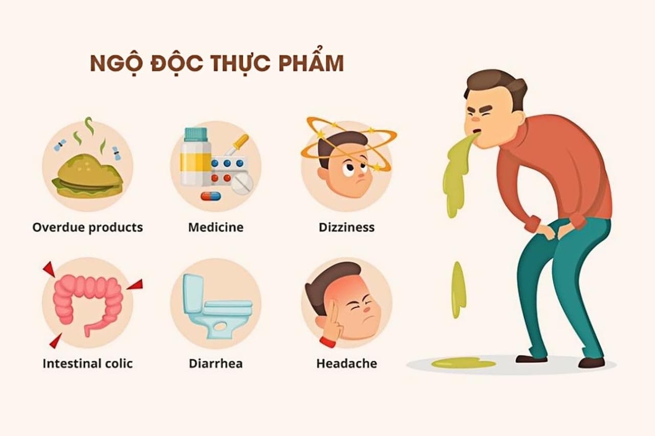 Mẹo Chữa Ngộ Độc Thức Ăn Siêu Hiệu Quả Và Nhanh Chóng